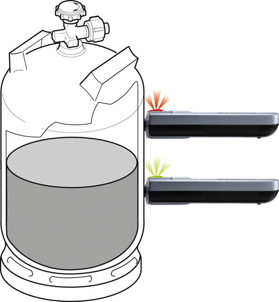 Preverjanje nivoja - slika 2