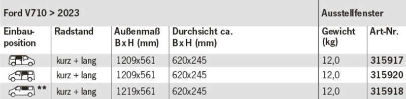Varnostno izpustno okno za camper kombije in maxi-vane - slika 5